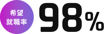 希望就職率98%